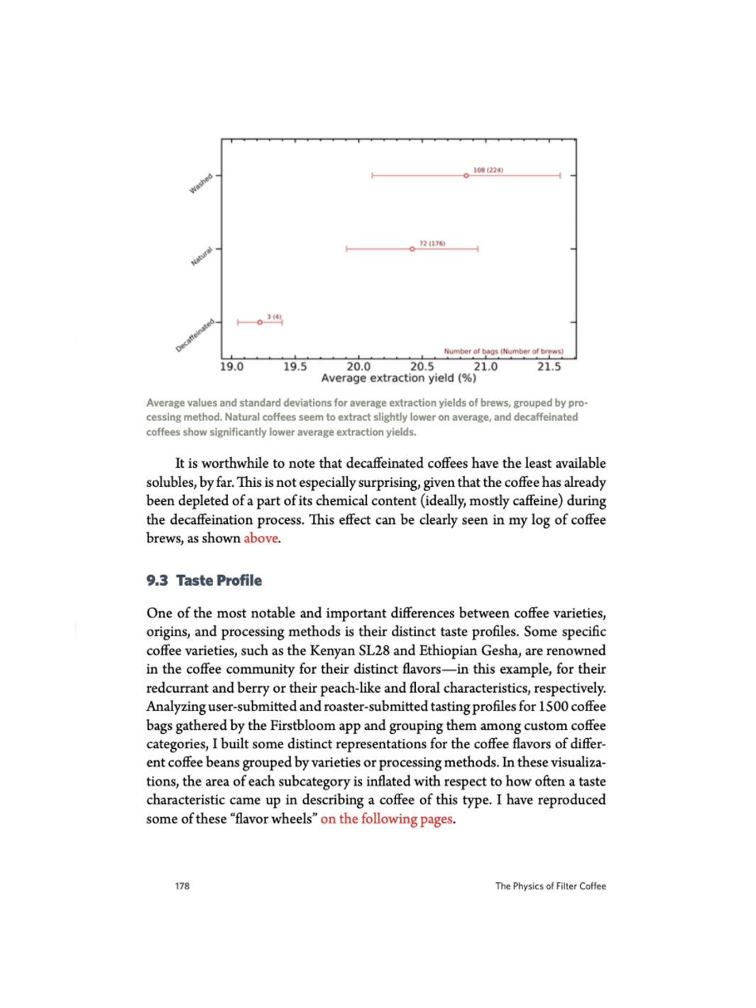 Photo of The Physics of Filter Coffee ( ) [ Scott Rao ] [ Books ]